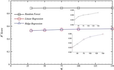 Simulation of granular flows and machine learning in food processing